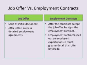 Offer Letter Vs Employment Contract